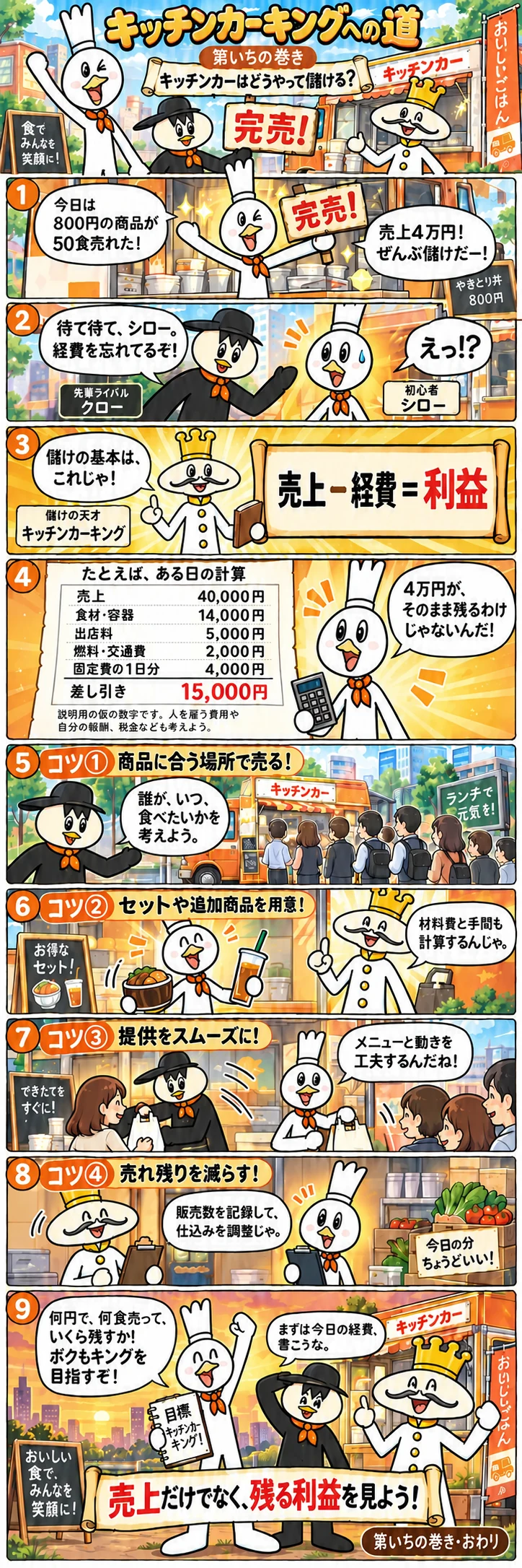 第1話：売上がぜんぶ、儲けじゃない？の漫画