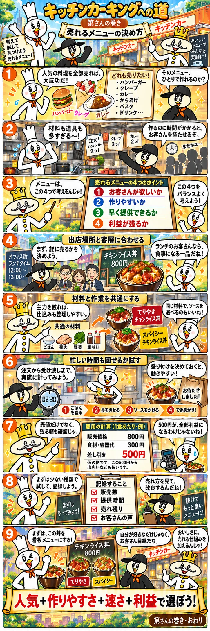 第3話 売れるメニューの決め方