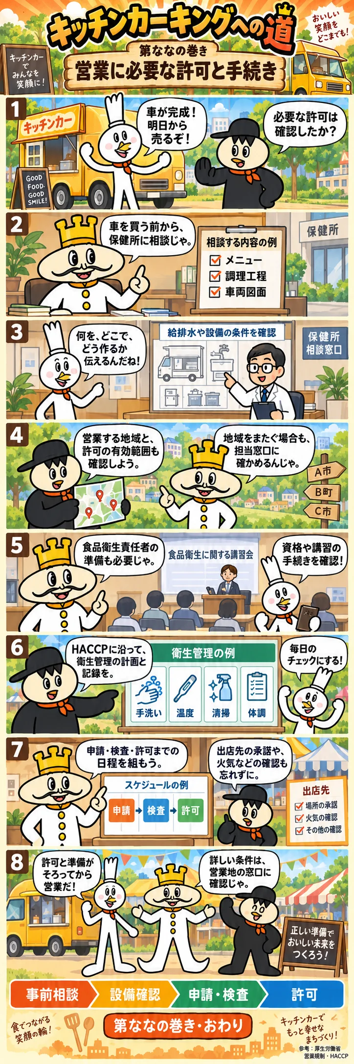 第7話 営業に必要な許可と手続き