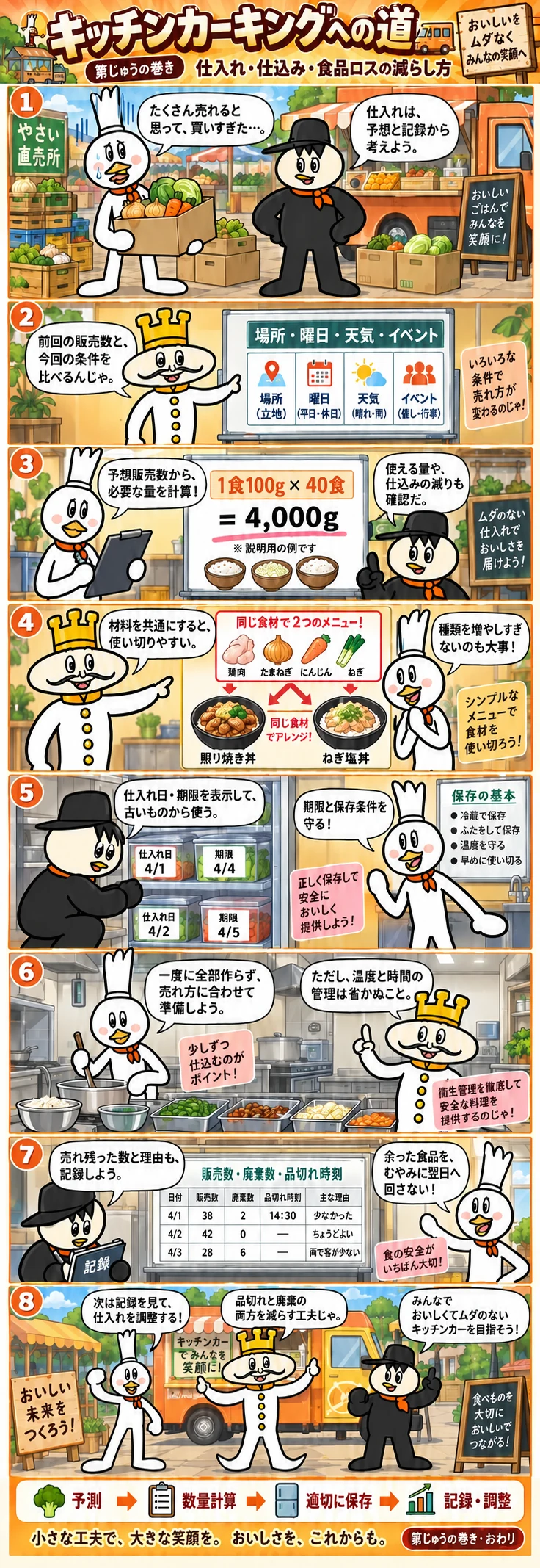 第10話 仕入れ・仕込み・食品ロスの減らし方