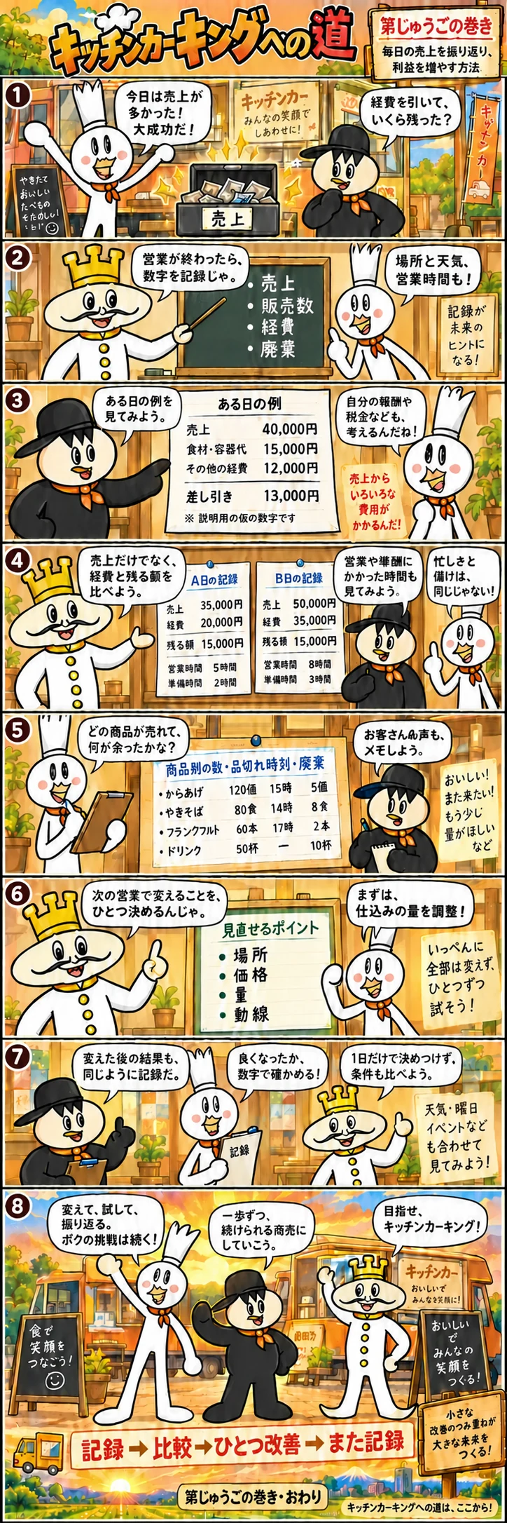 第15話：毎日の「振り返り」で、一歩先へ。の漫画